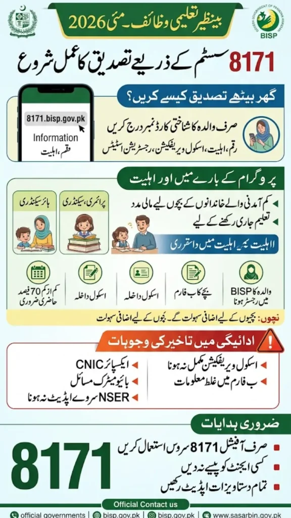 Benazir Taleemi Wazaif May 2026 Check Online By CNIC 