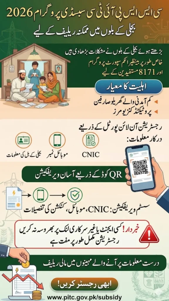 CSS PITC Cross Subsidy Program 2026 Launched for 8171 Families – Complete Online Apply Guide
