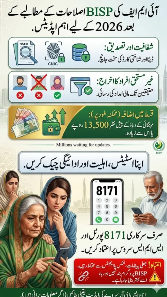 IMF Demands Major Changes in BISP 2026 – What Beneficiaries Should Know
